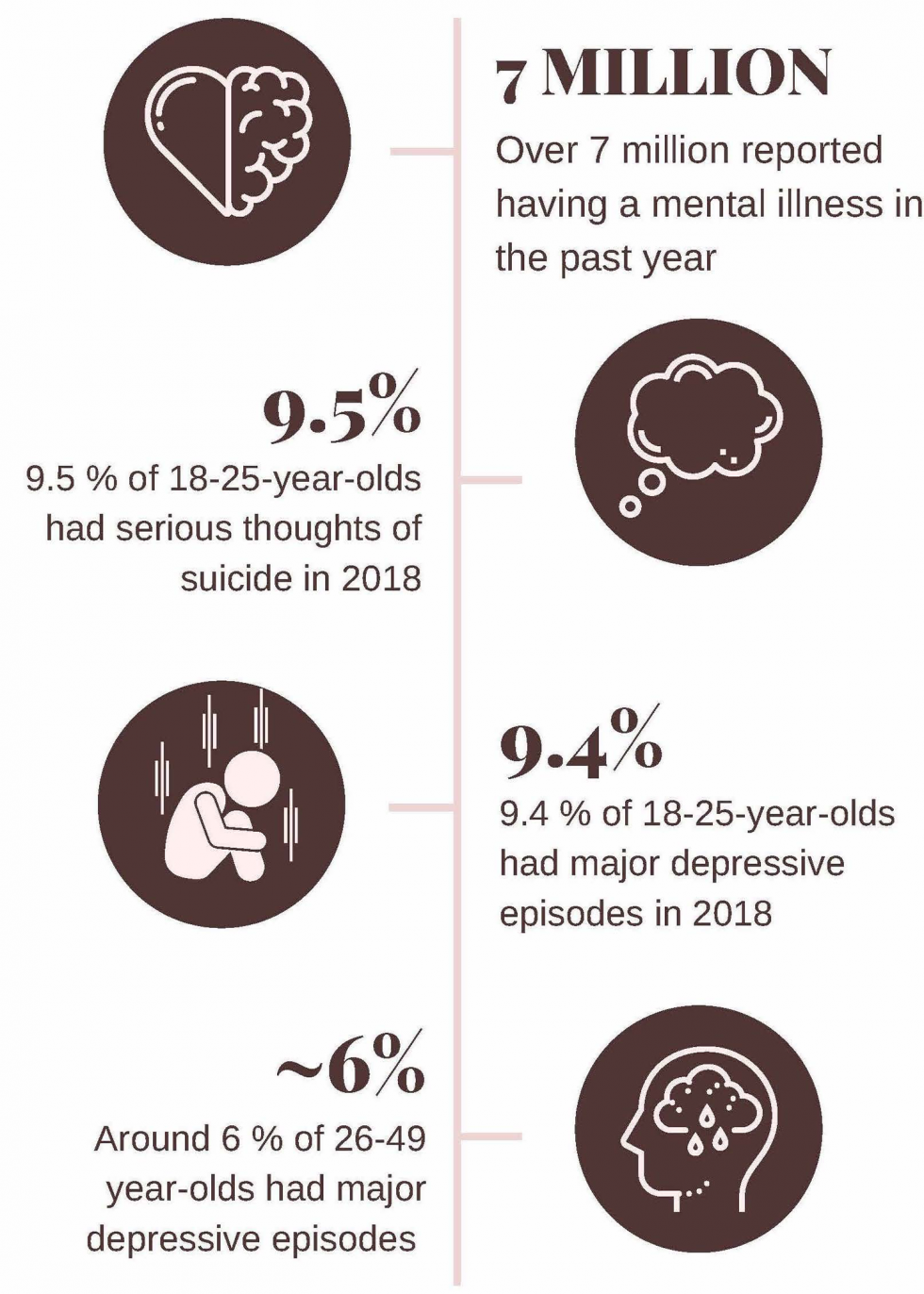 Mental Health Infographics - Breaking Taboo
