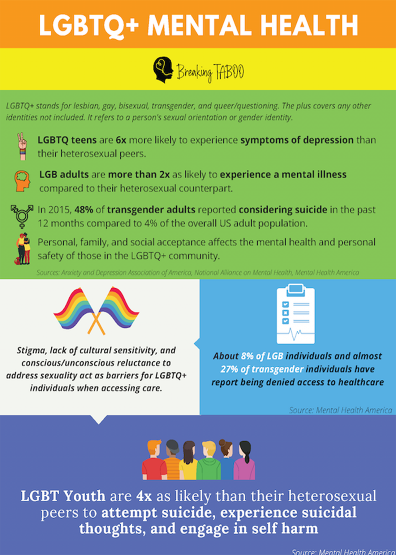 Mental Health Infographics - Breaking Taboo